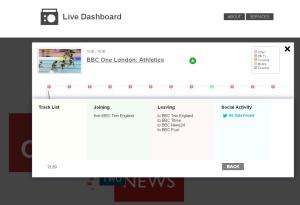 stats1-bbc-dashboard-details